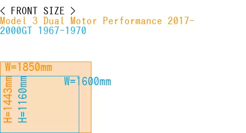 #Model 3 Dual Motor Performance 2017- + 2000GT 1967-1970